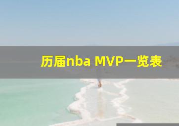 历届nba MVP一览表